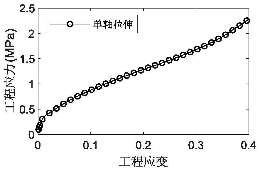 Numerical prediction method for stress relaxation and damage effects of rubber material