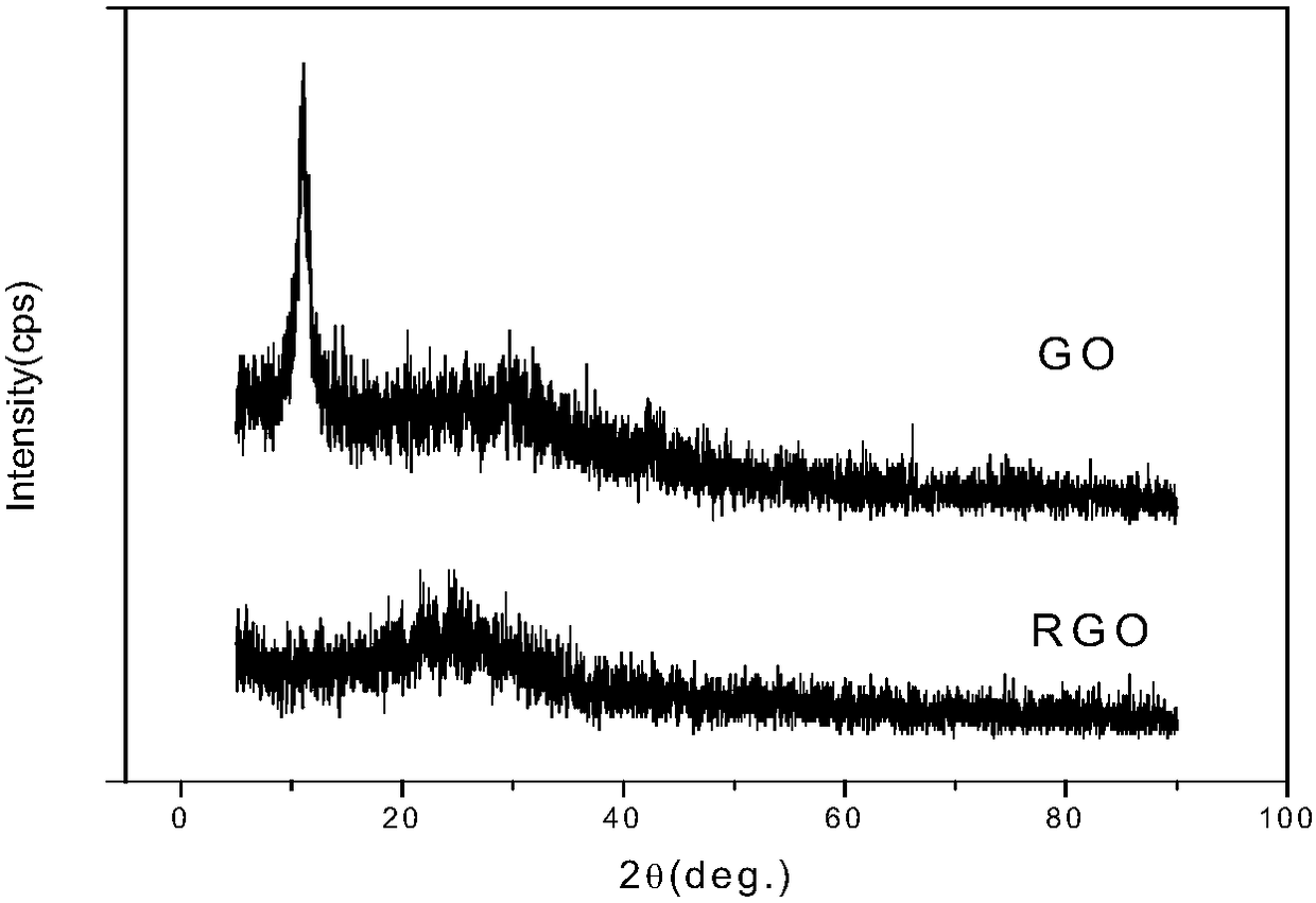 A kind of negative electrode material of lithium ion battery and preparation method thereof