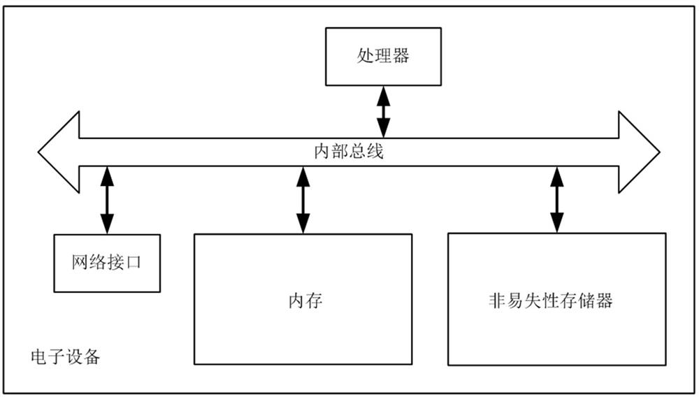 Cloud application-based medical conjoined platform management system and method