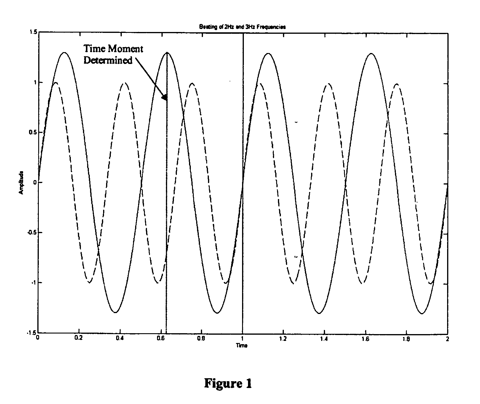 Advanced Ultrasonic Interferometer and Method of Non-Linear Classification and Identification of Matter using Same