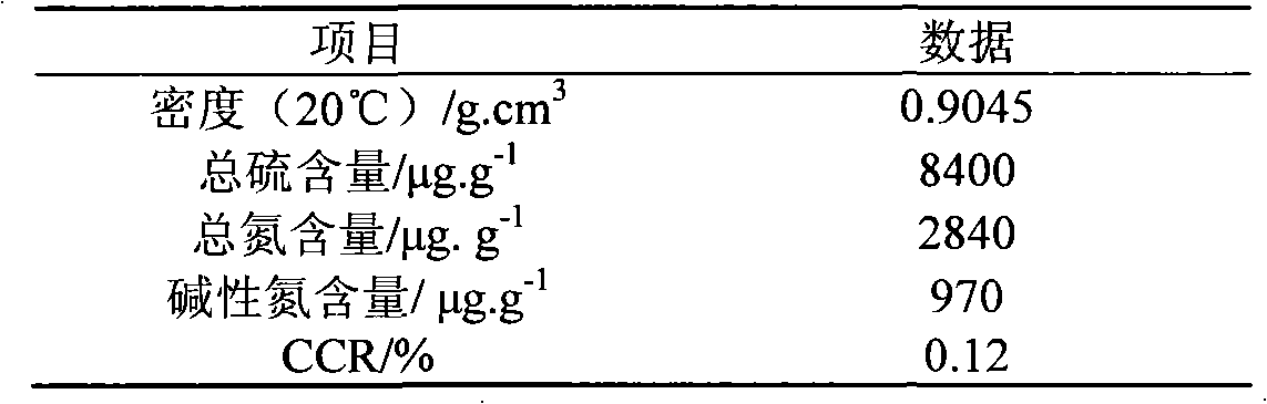 Non-hydrogenation refining method for coking waxy oil