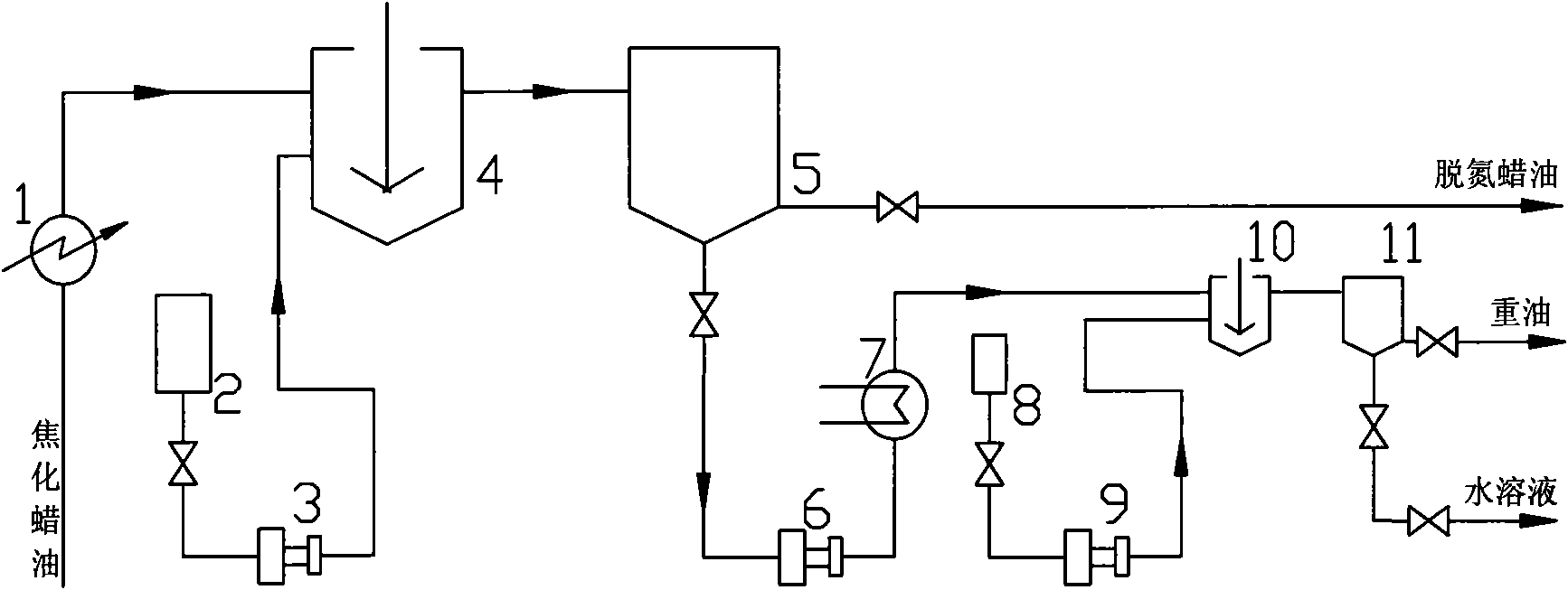 Non-hydrogenation refining method for coking waxy oil