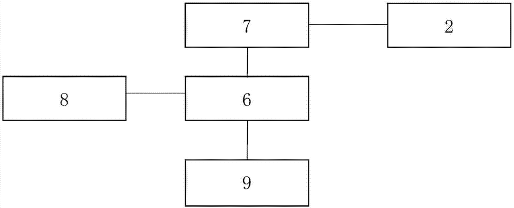 Substance leakage control method