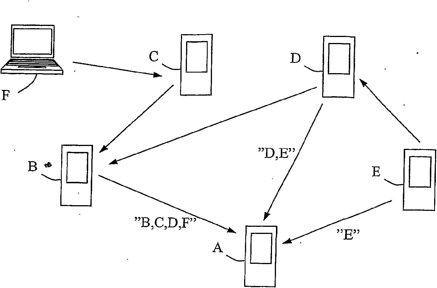 A method and apparatus for enabling user services in communication network