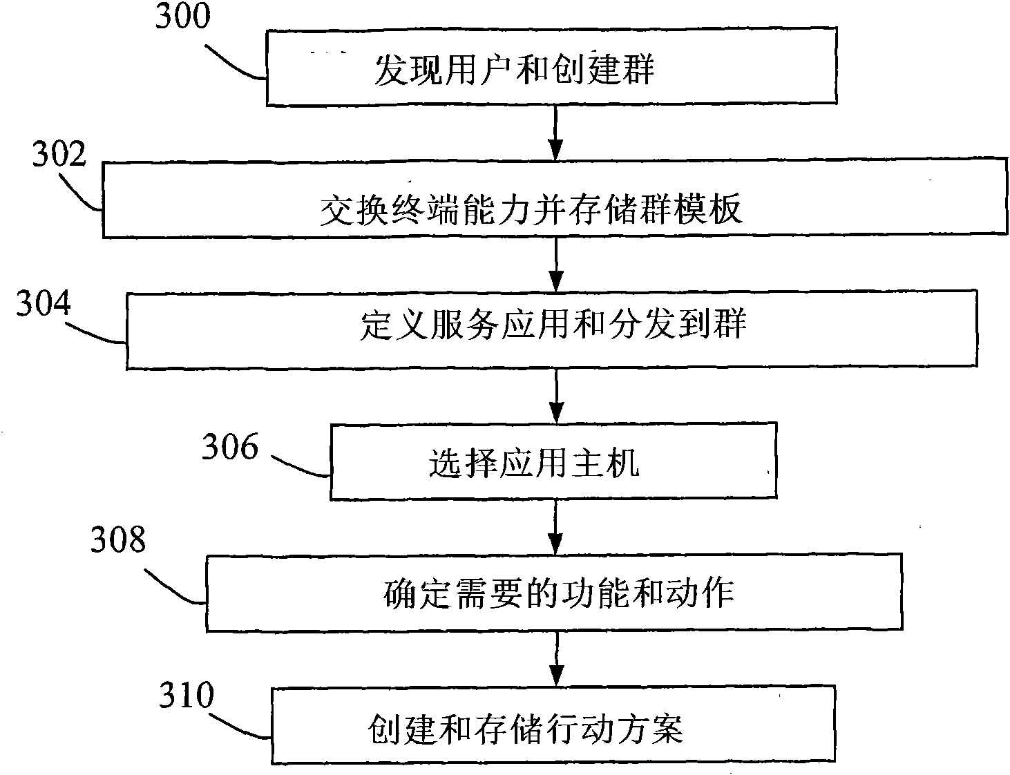 A method and apparatus for enabling user services in communication network