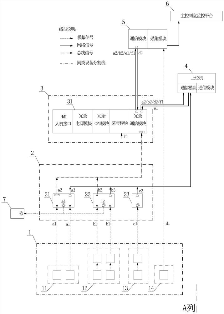 Plant equipment state characteristic signal monitoring system