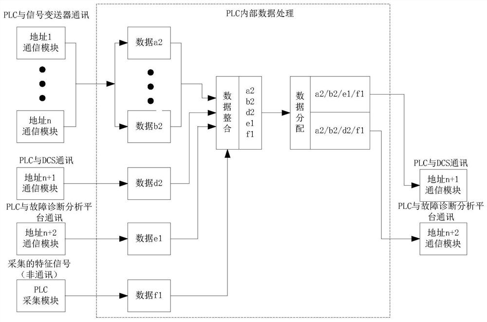 Plant equipment state characteristic signal monitoring system