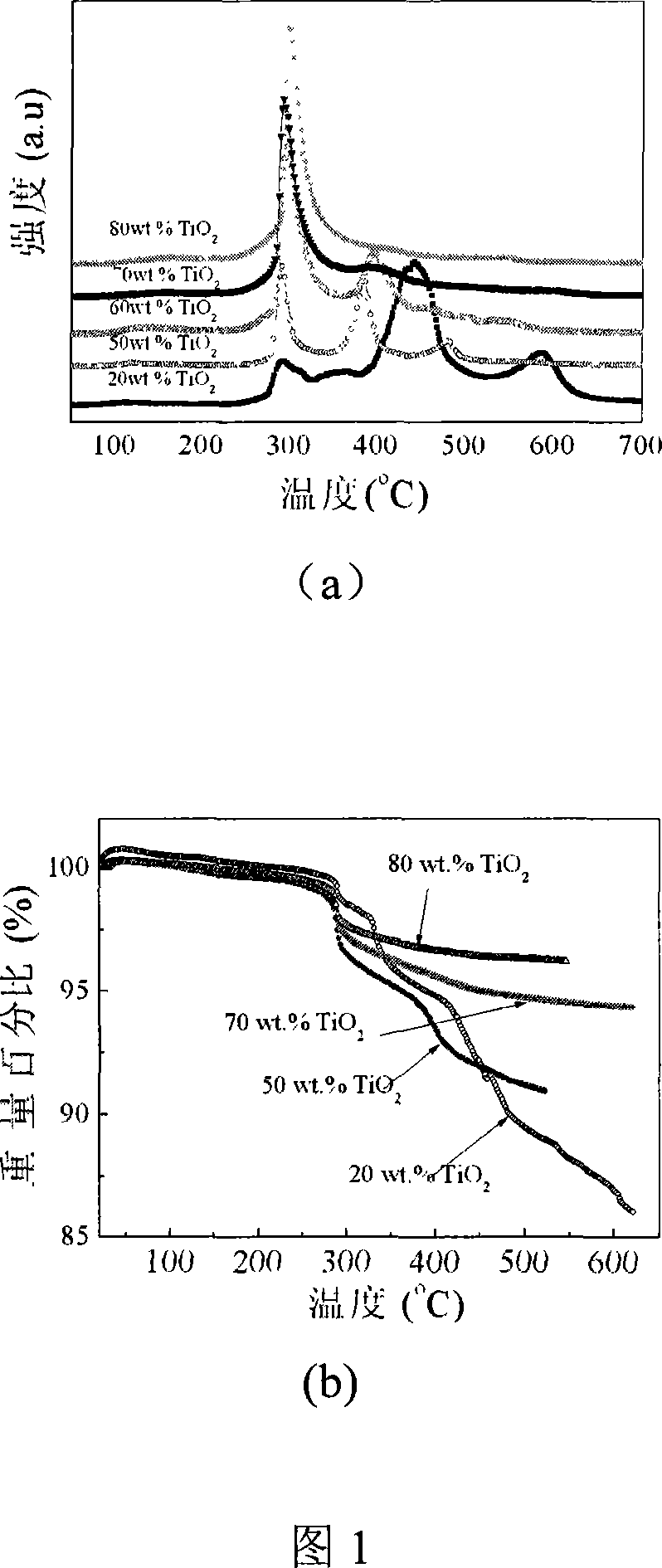 Lithium borohydride hydrogen storage material decorated by oxide and preparation method thereof