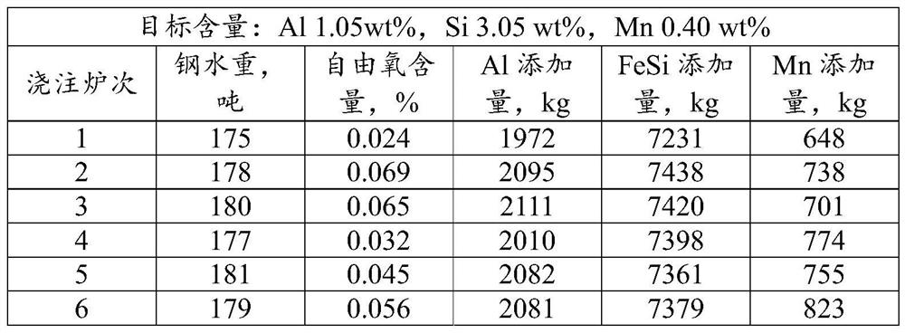 Method for producing high-alloy non-oriented silicon steel, high-alloy non-oriented silicon steel and application