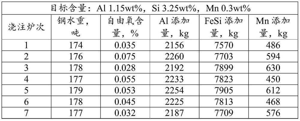 Method for producing high-alloy non-oriented silicon steel, high-alloy non-oriented silicon steel and application