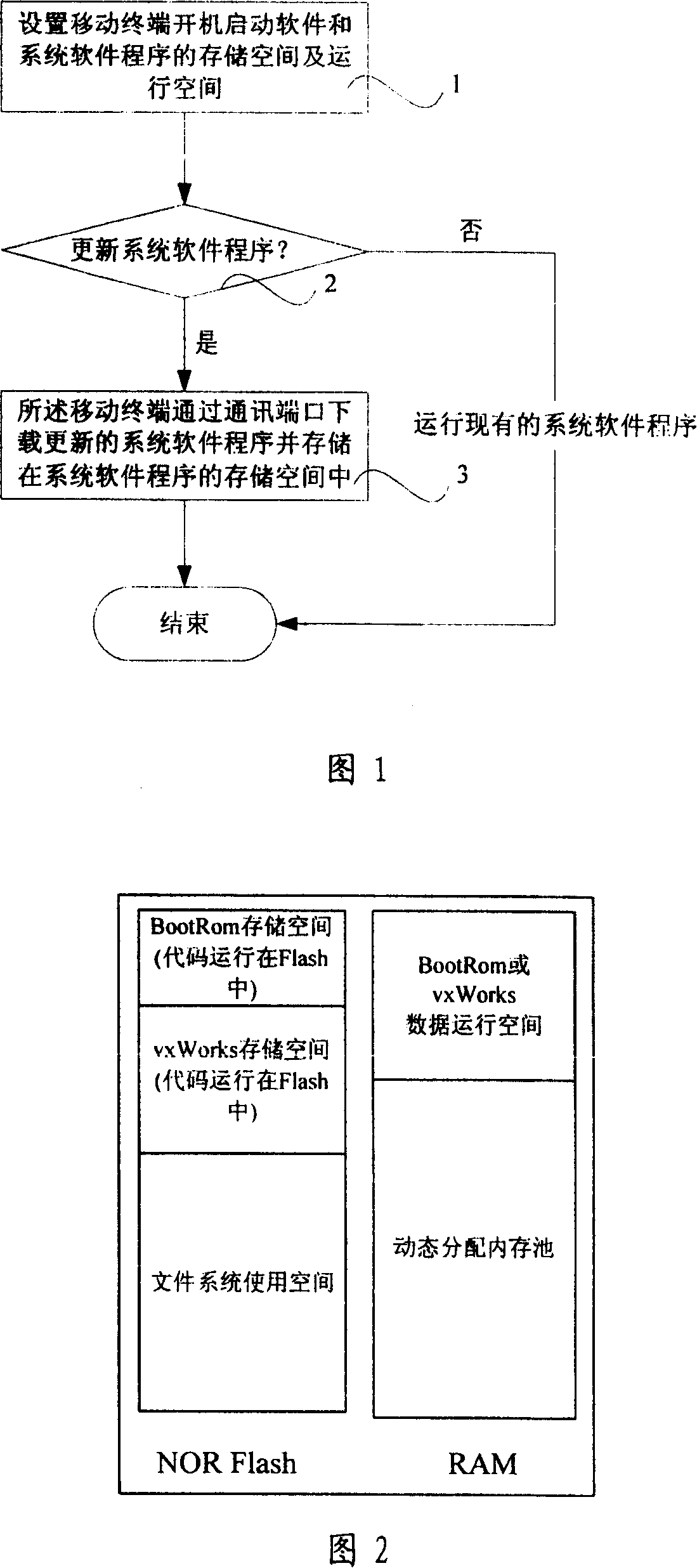 Automatic loading method for movable terminal software