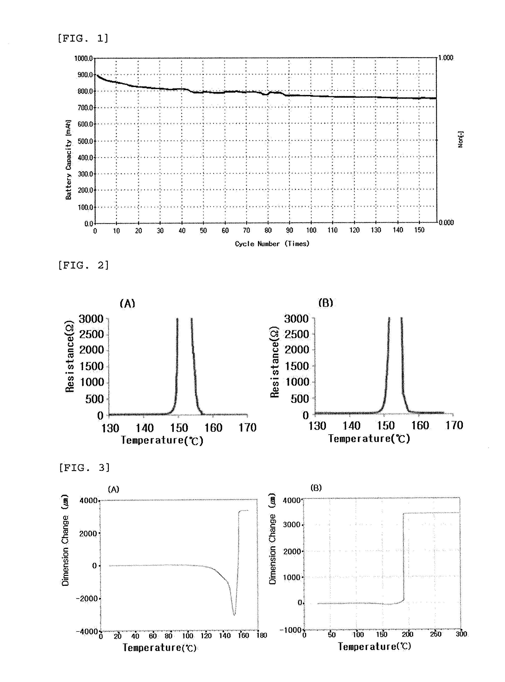 Separation membrane comprising coating layer and battery using same