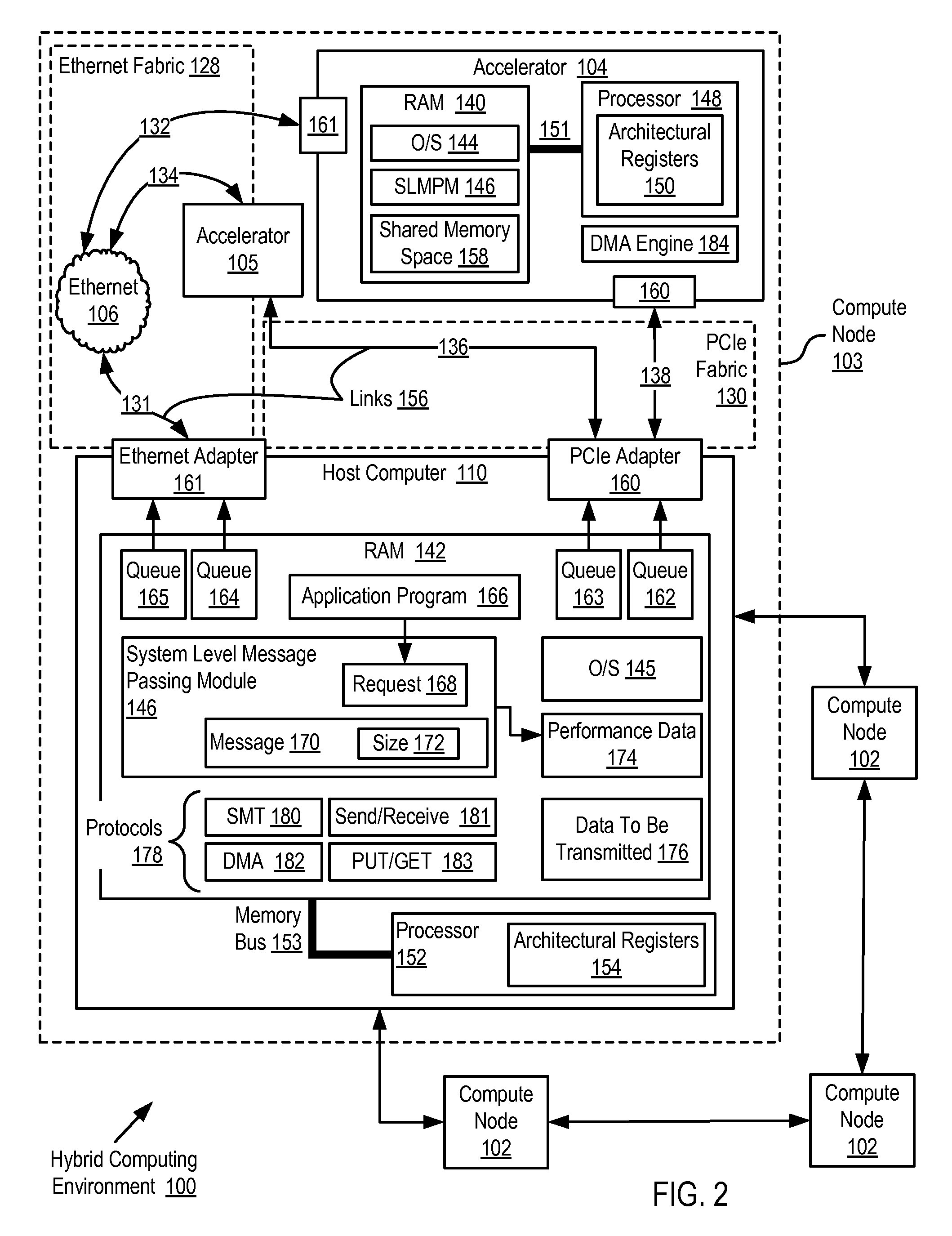 Data Processing In A Hybrid Computing Environment