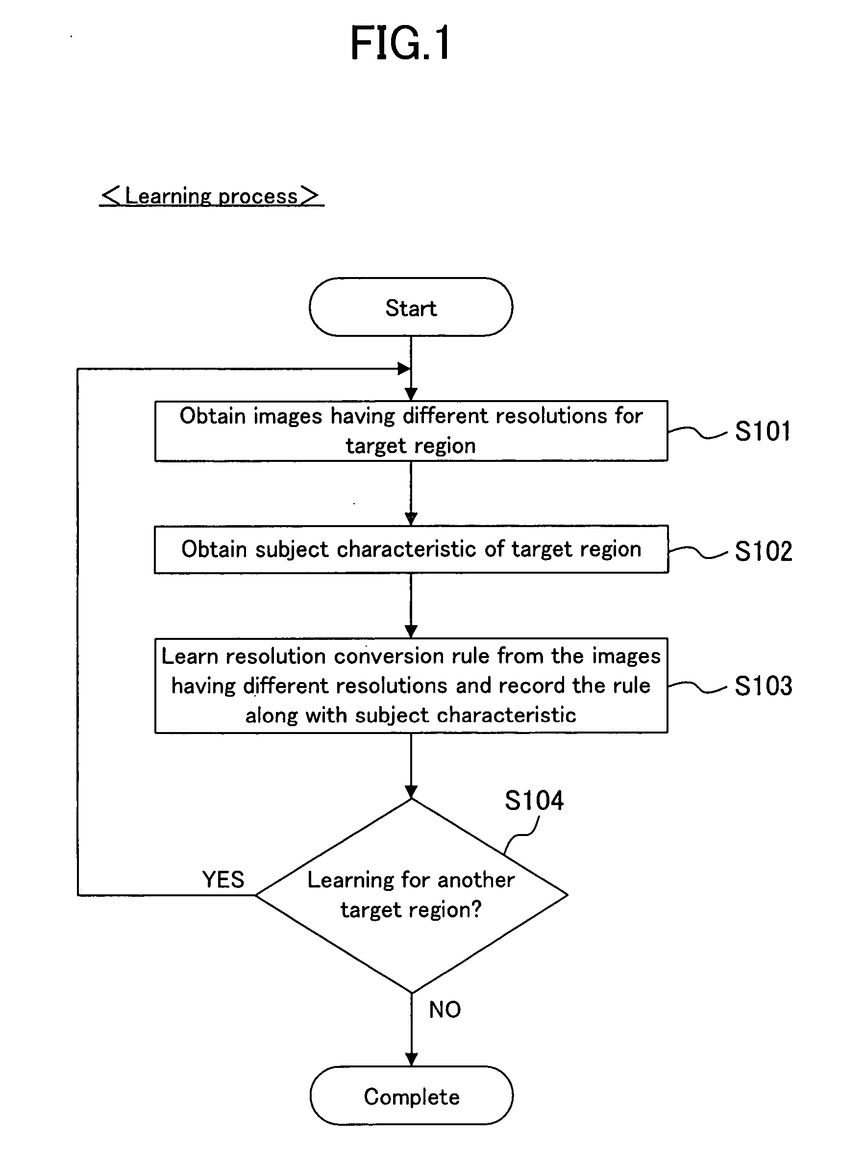 Image processing method, image processing apparatus, image processing program, and image file format