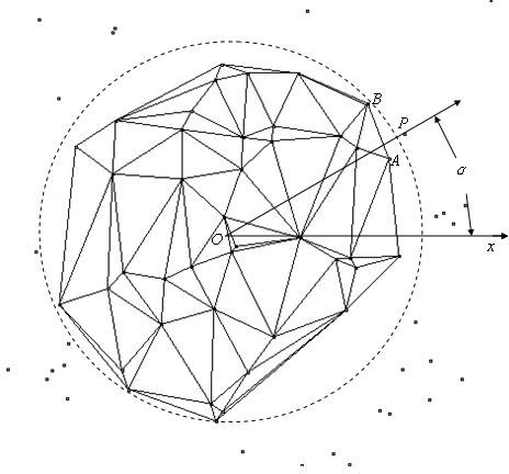 Arc scanning type construction scheme of triangular irregular network containing edge topological information