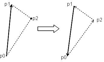 Arc scanning type construction scheme of triangular irregular network containing edge topological information