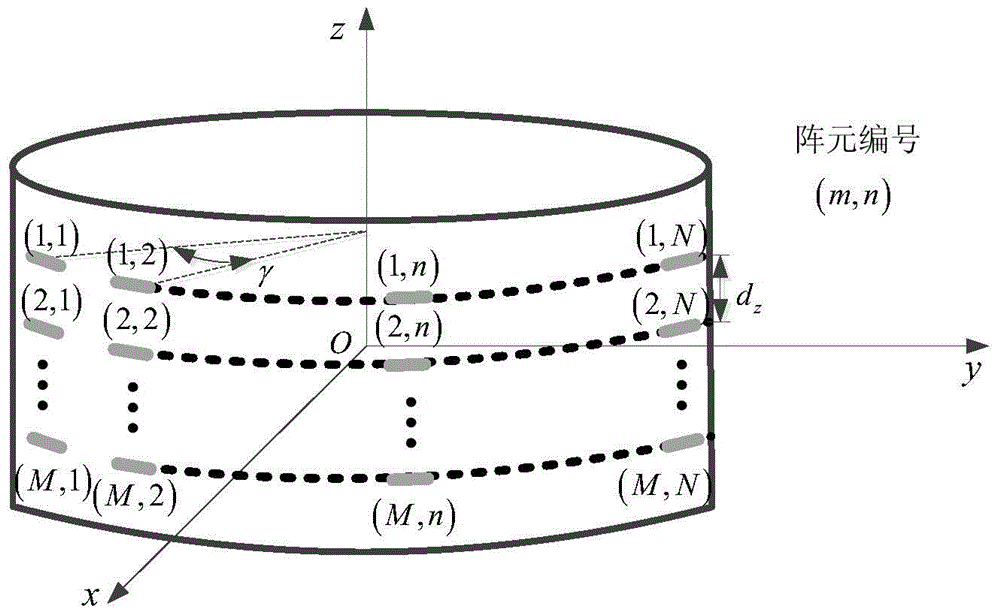 Electric property prediction method of cylinder conformal array antenna under load distortion
