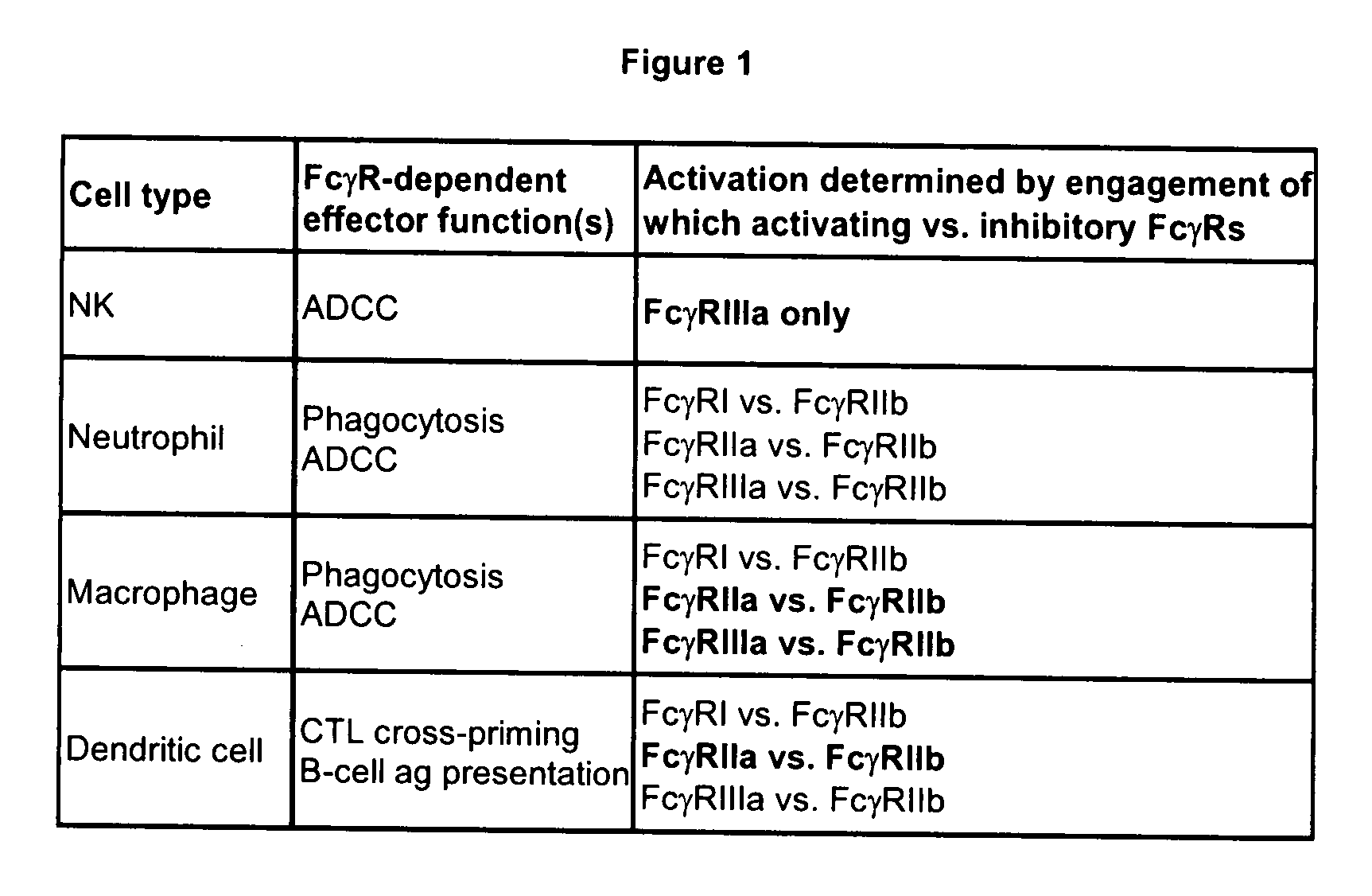 Fc variants with optimized Fc receptor binding properties