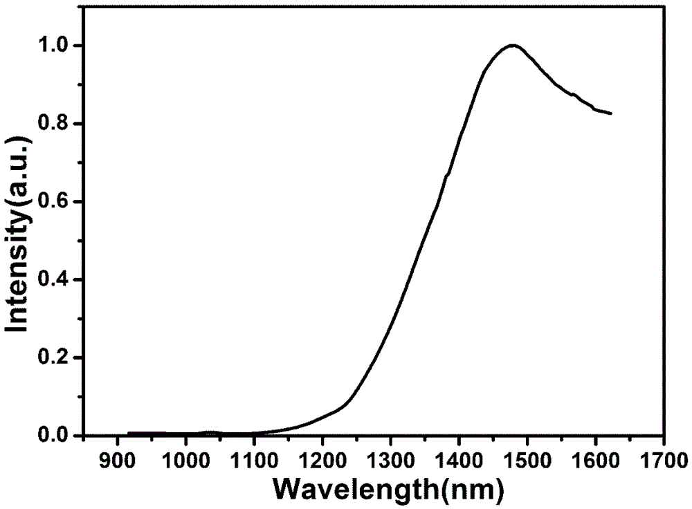 Preparation method of fluorescent Ag2Te nanocrystals