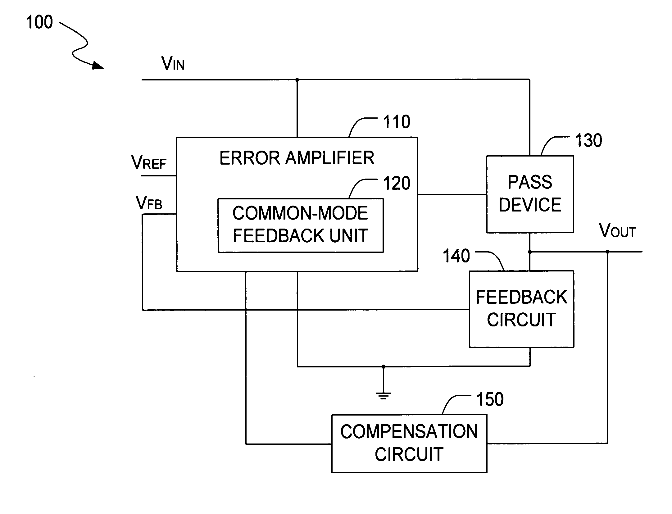 Low drop-out voltage regulator with common-mode feedback