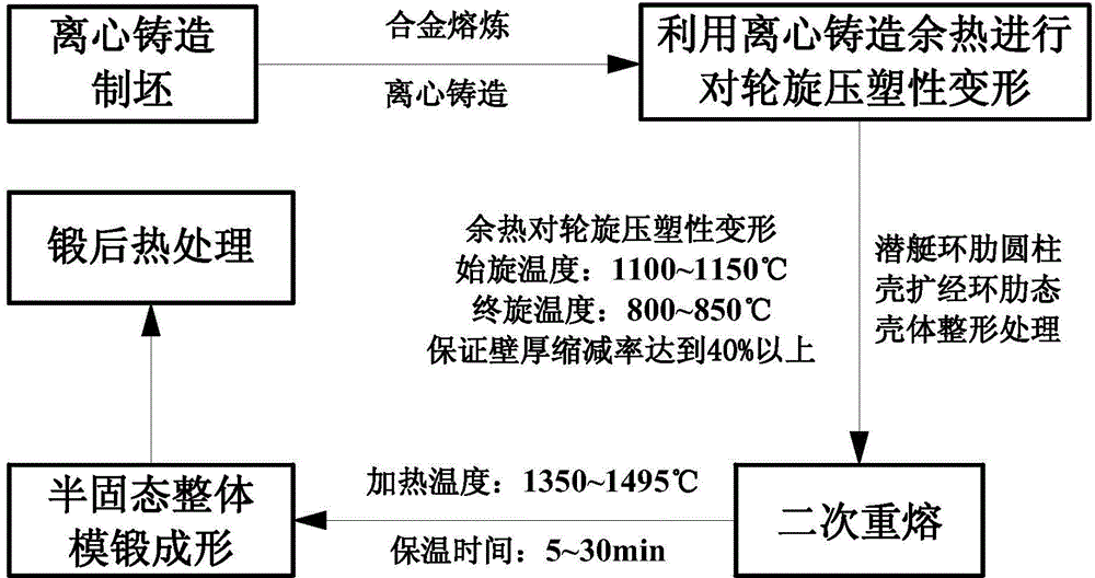 Semisolid manufacturing process of opposite roller spinning strain induction method of submarine ring rib cylindrical shell