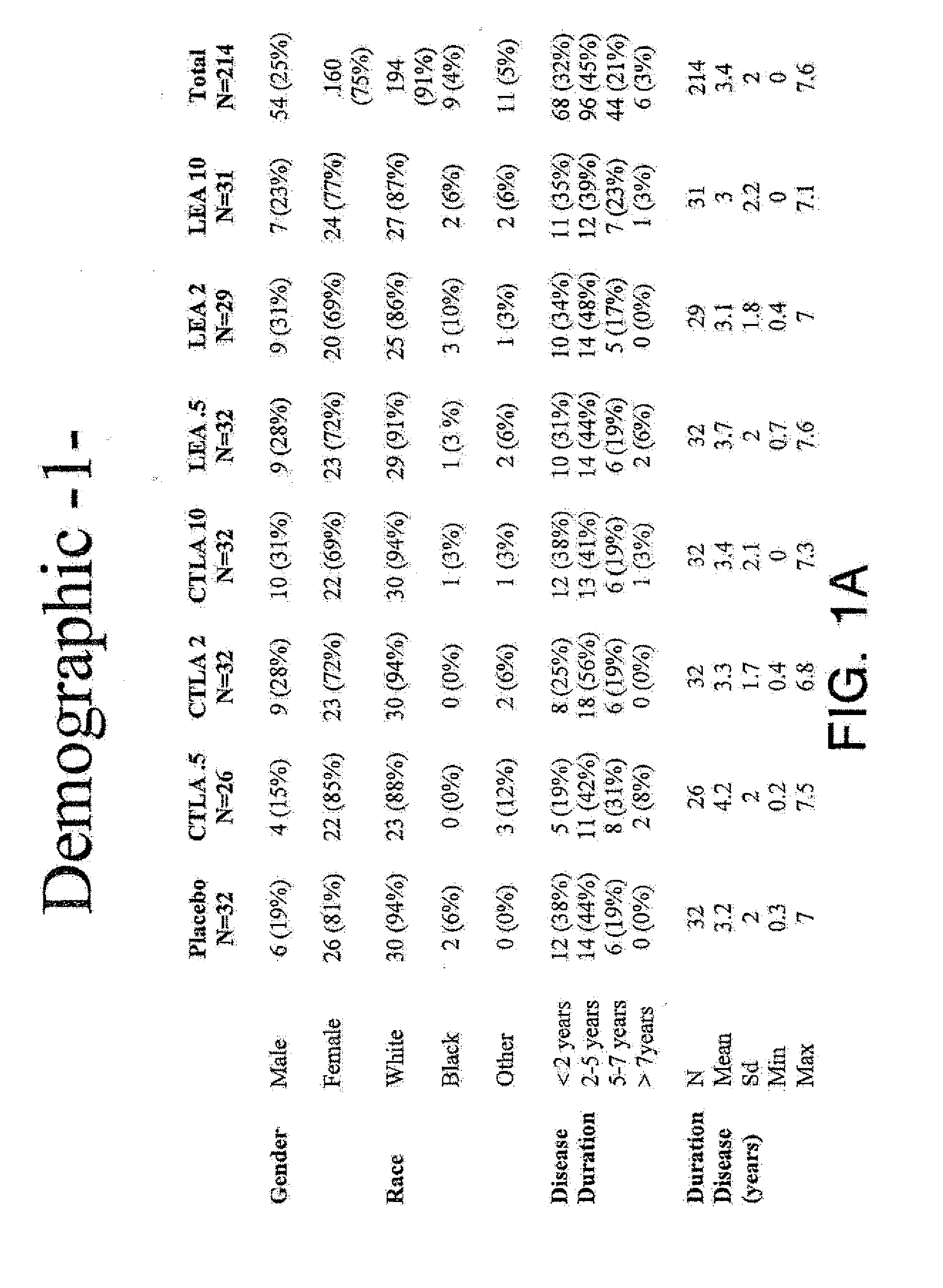 Method for treating a rheumatic disease using a soluble tla4 molecule