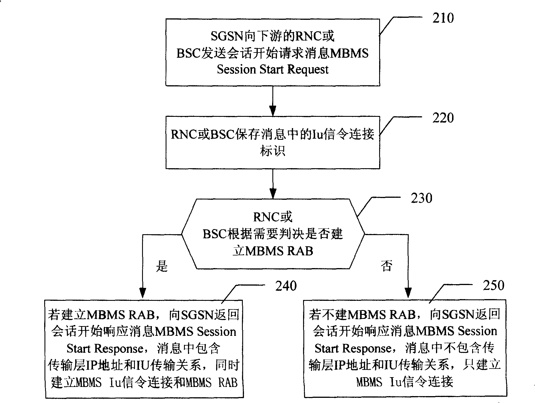 Recovery method for multimedia broadcast and multicast service