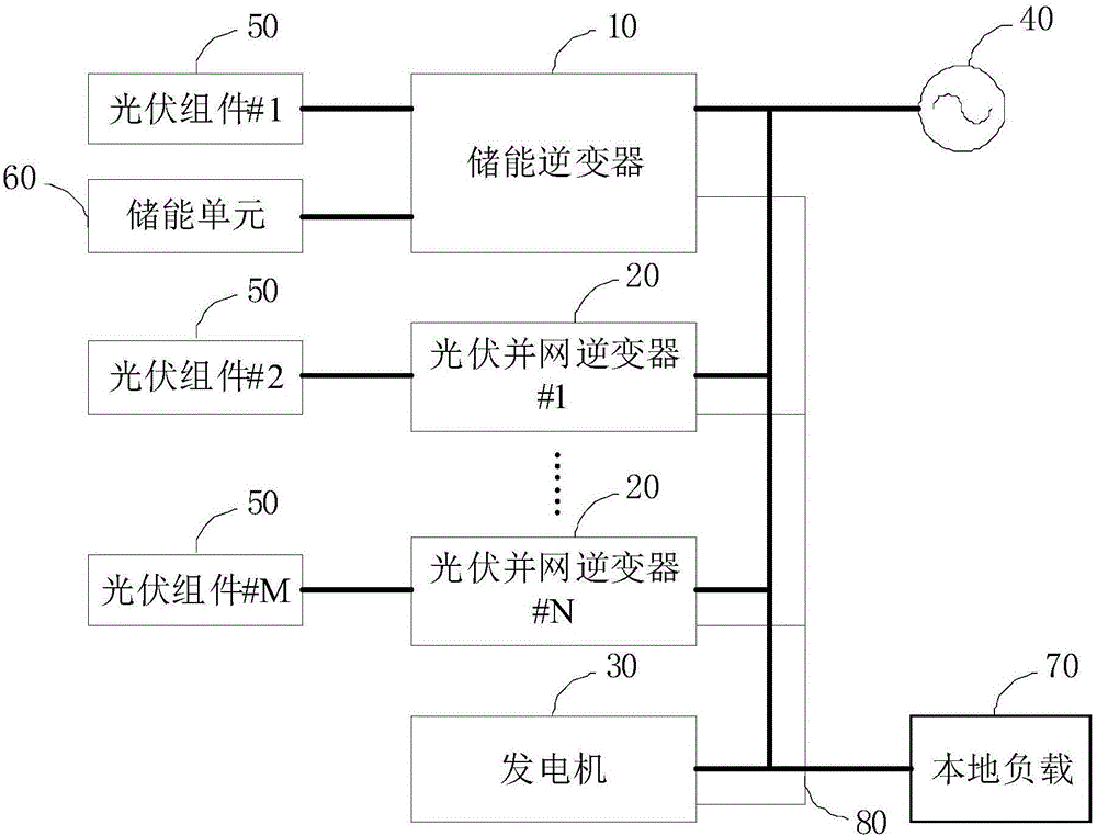 Microgrid energy storage system and energy management method thereof