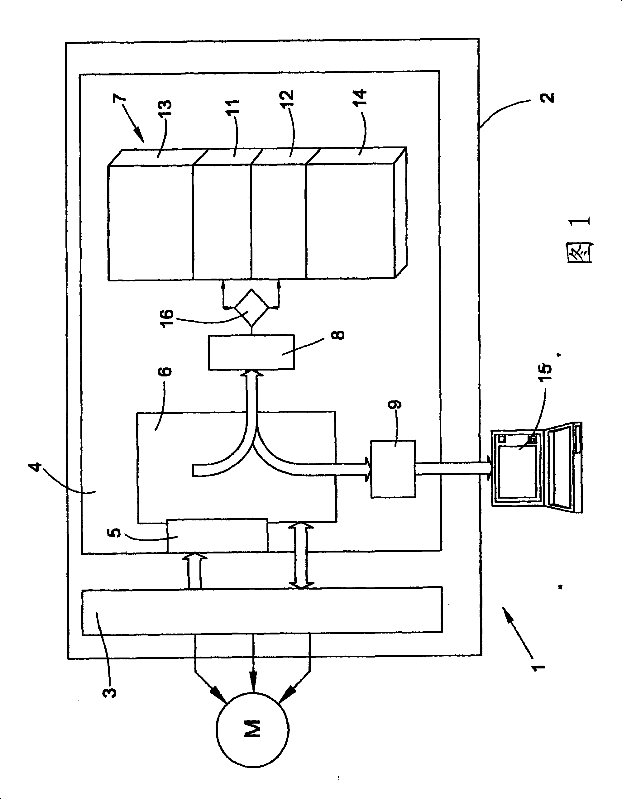 method-for-storing-operational-state-data-of-an-electromotive-drive-of