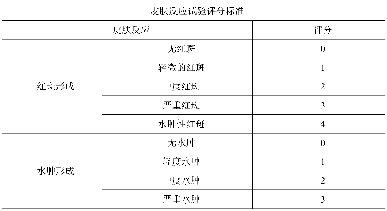 Natural plant bacteriostatic ointment containing Artemisia argyi extract and preparation method thereof