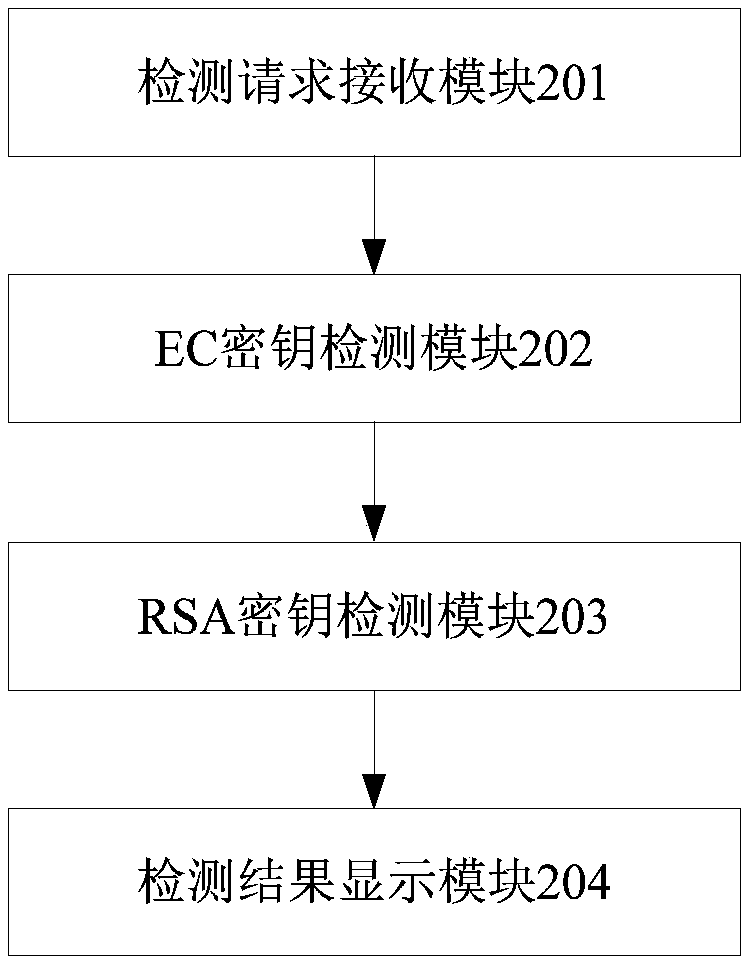 A TEE authentication key detection method and system