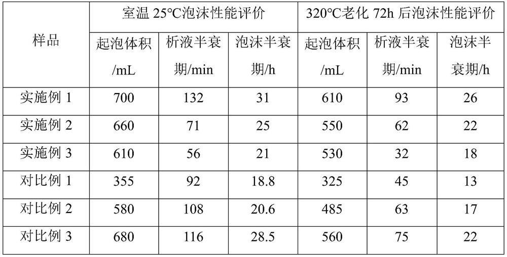 High-temperature foam profile controlling and flooding agent for offshore thickened oil steam flooding, and application thereof