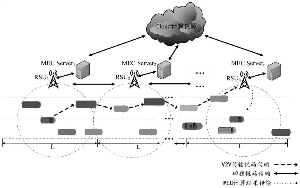 V2V mode multi-task unloading method and system based on mobile edge computing