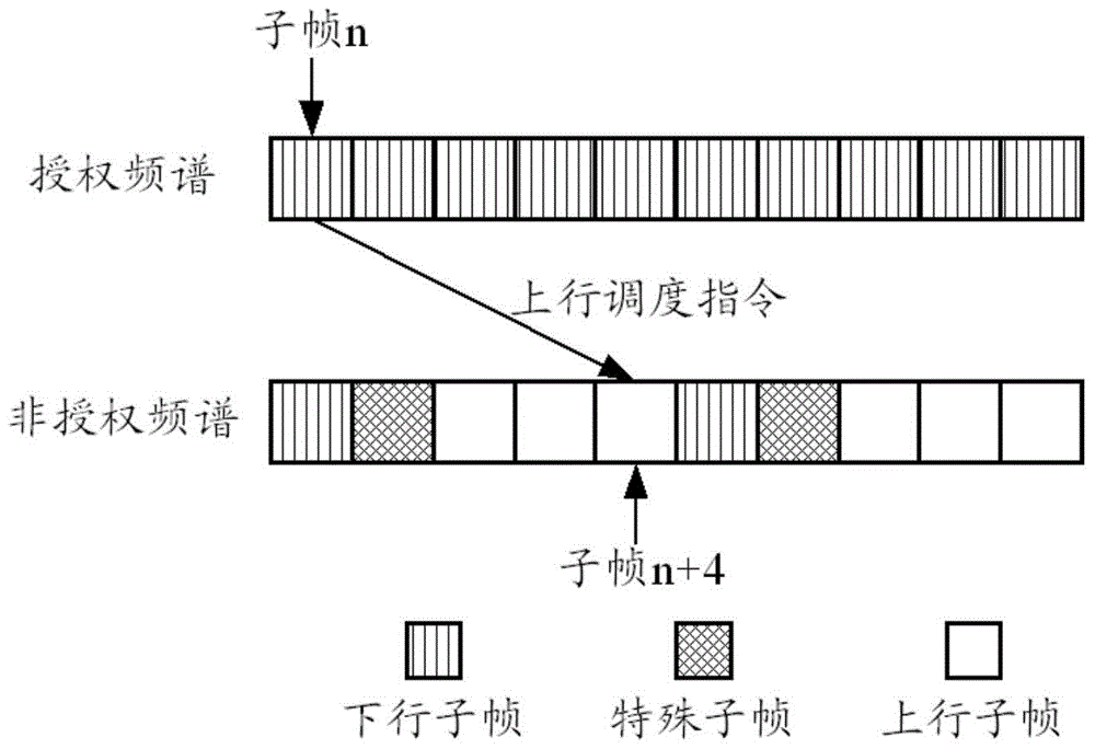 Channel detection method, channel detection device, and terminal