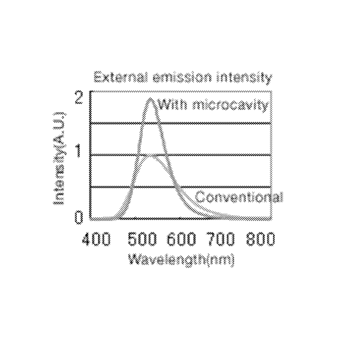 Organic light emitting display having improved color shift and visibility