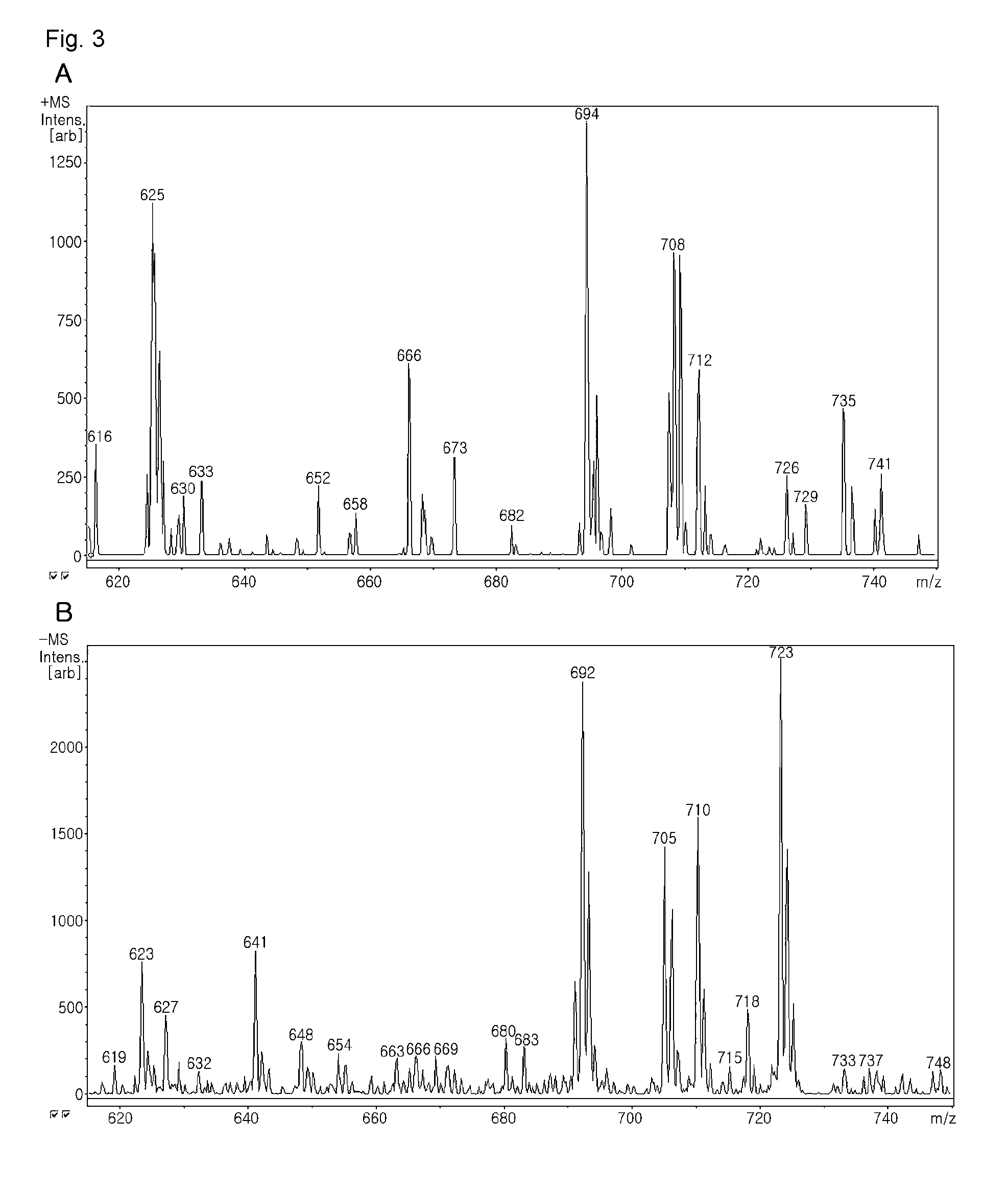 Chlorin e6-folic acid conjugate, preparation method thereof, and a pharmaceutical composition for the treatment of cancer comprising the same