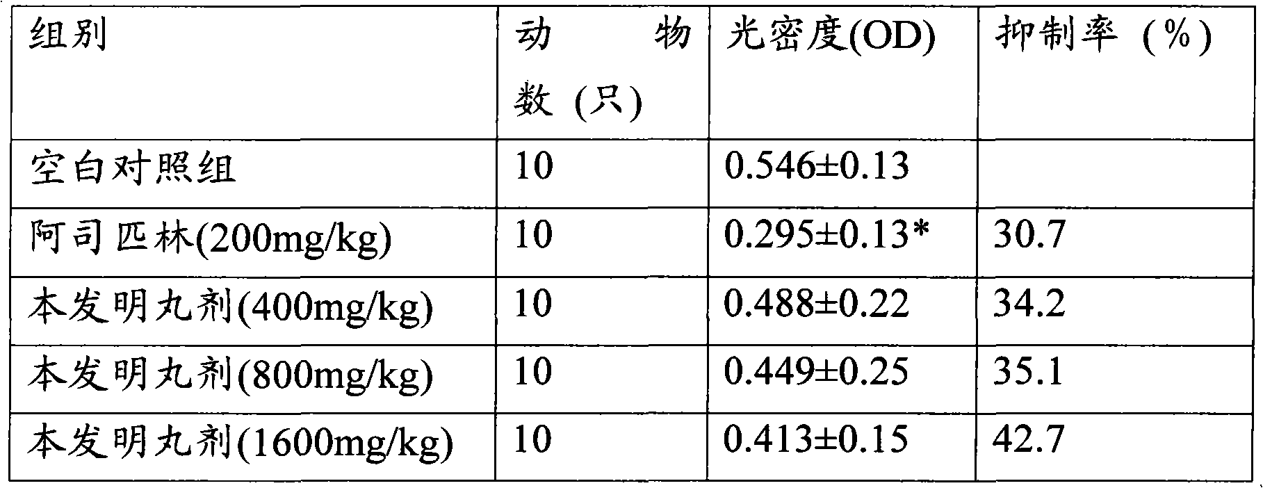 Traditional Chinese medicine composition for relieving swelling after cosmetic surgery and preparation method thereof