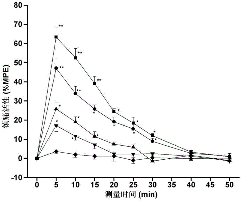 Coupling oligoarginine and 2 site substituted endomorphin-1 analogue as well as synthetic method and application thereof