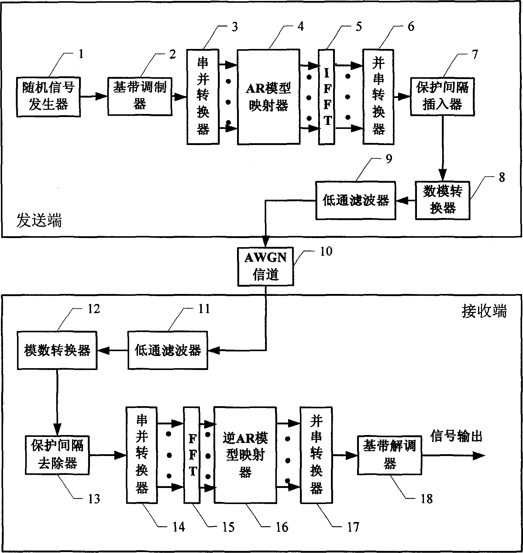 AR model method and apparatus for lowering OFDM system peak-to-average power ratio