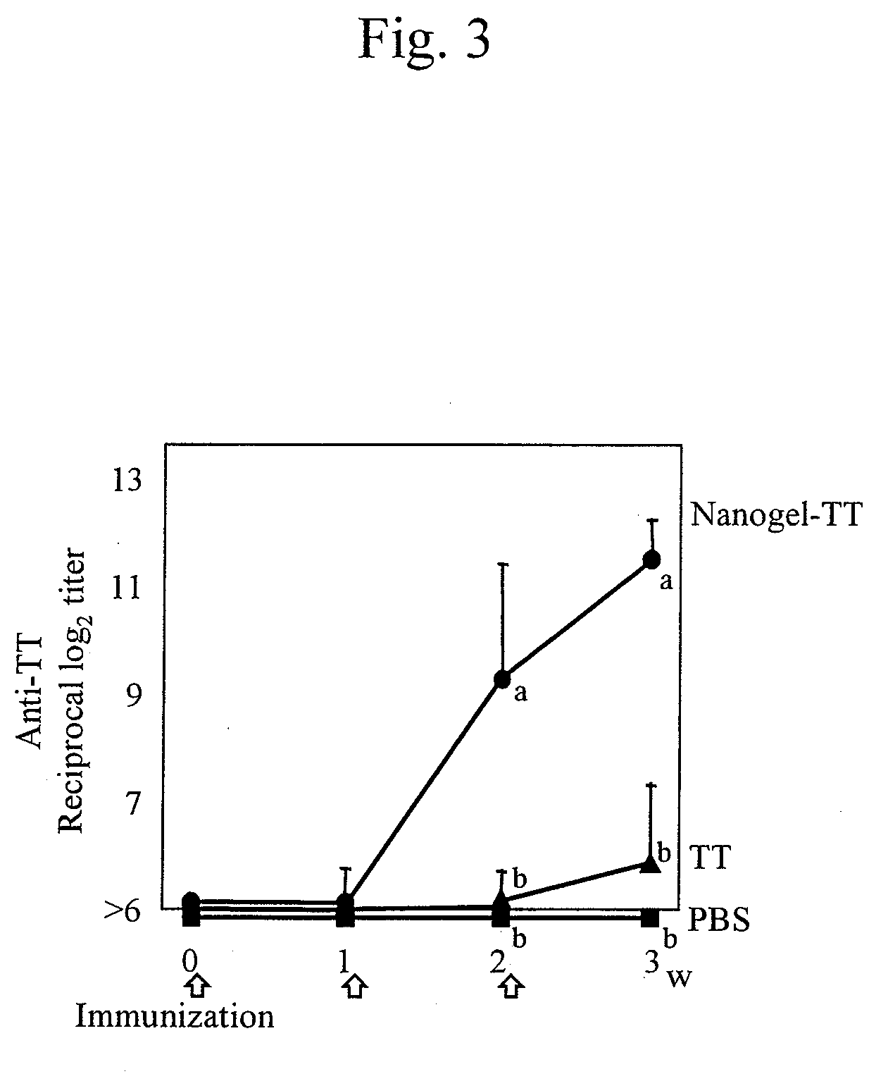 Mucosal vaccine using cationic nanogel