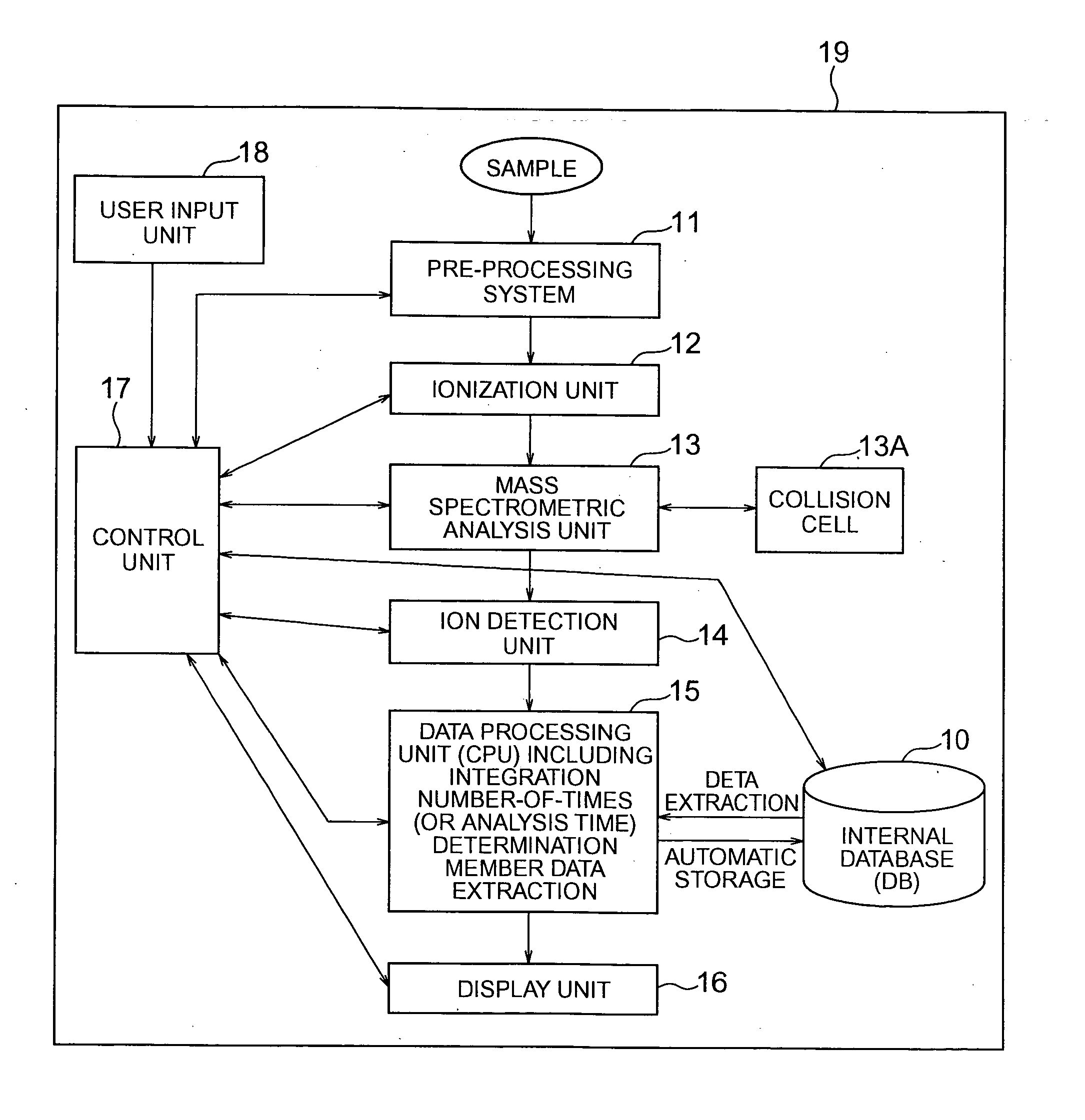 Mass spectrometric analysis method and system using the method