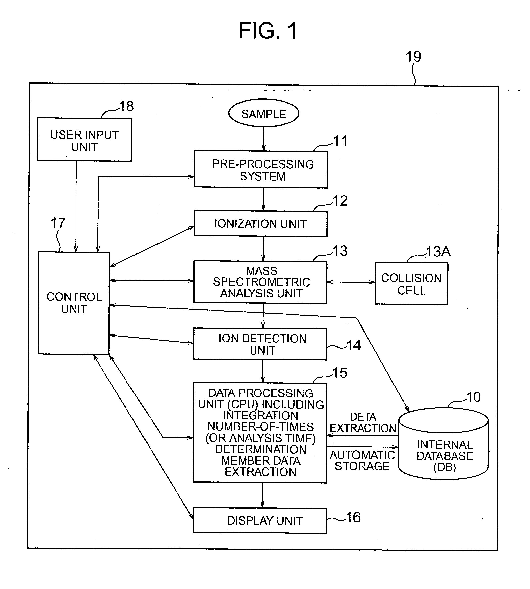 Mass spectrometric analysis method and system using the method