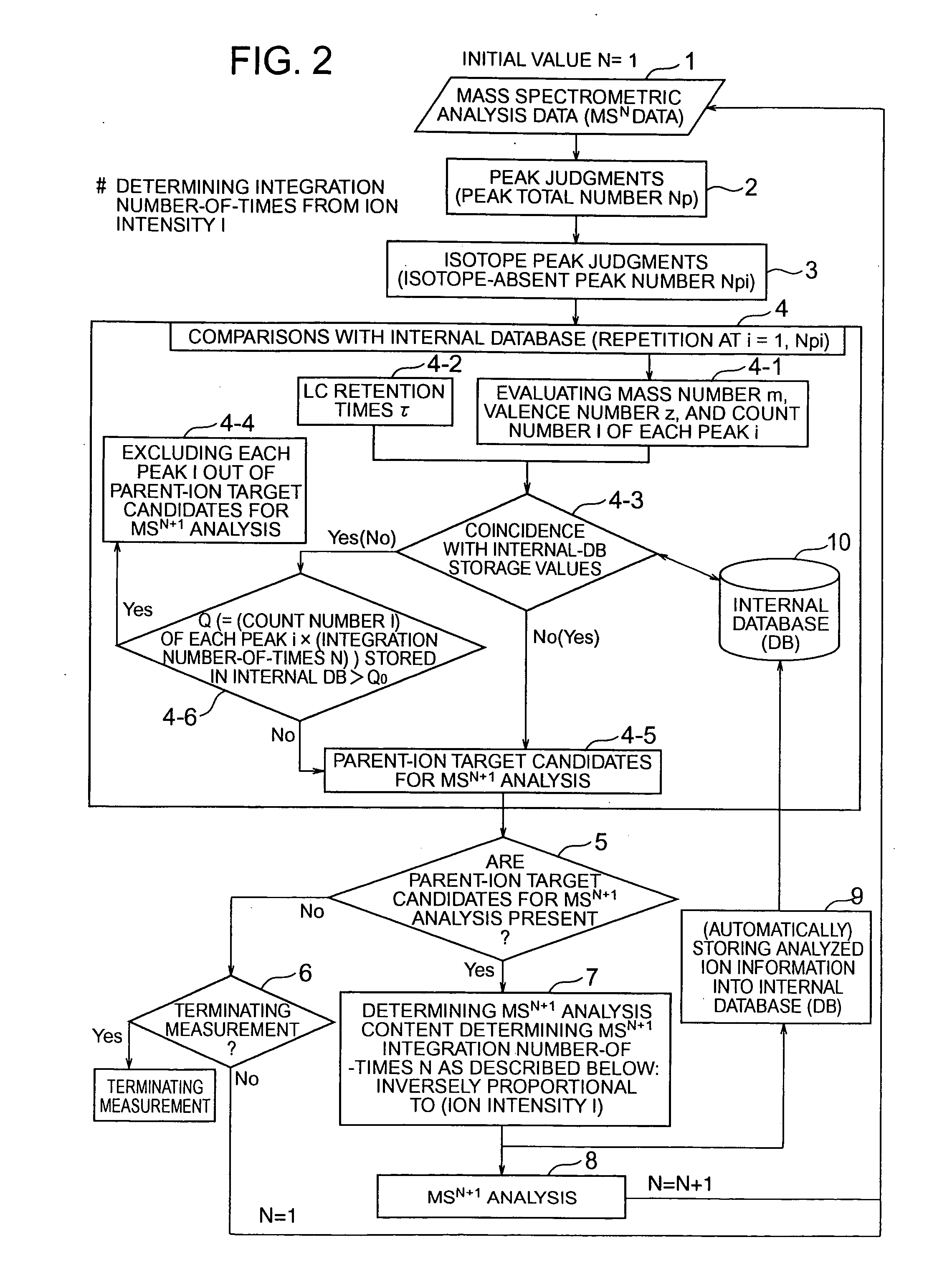 Mass spectrometric analysis method and system using the method