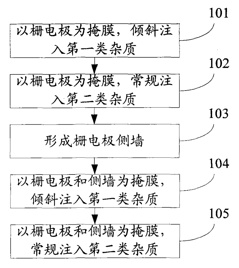 Manufacturing method of silicon MOS transistor on partially consumed insulating layer