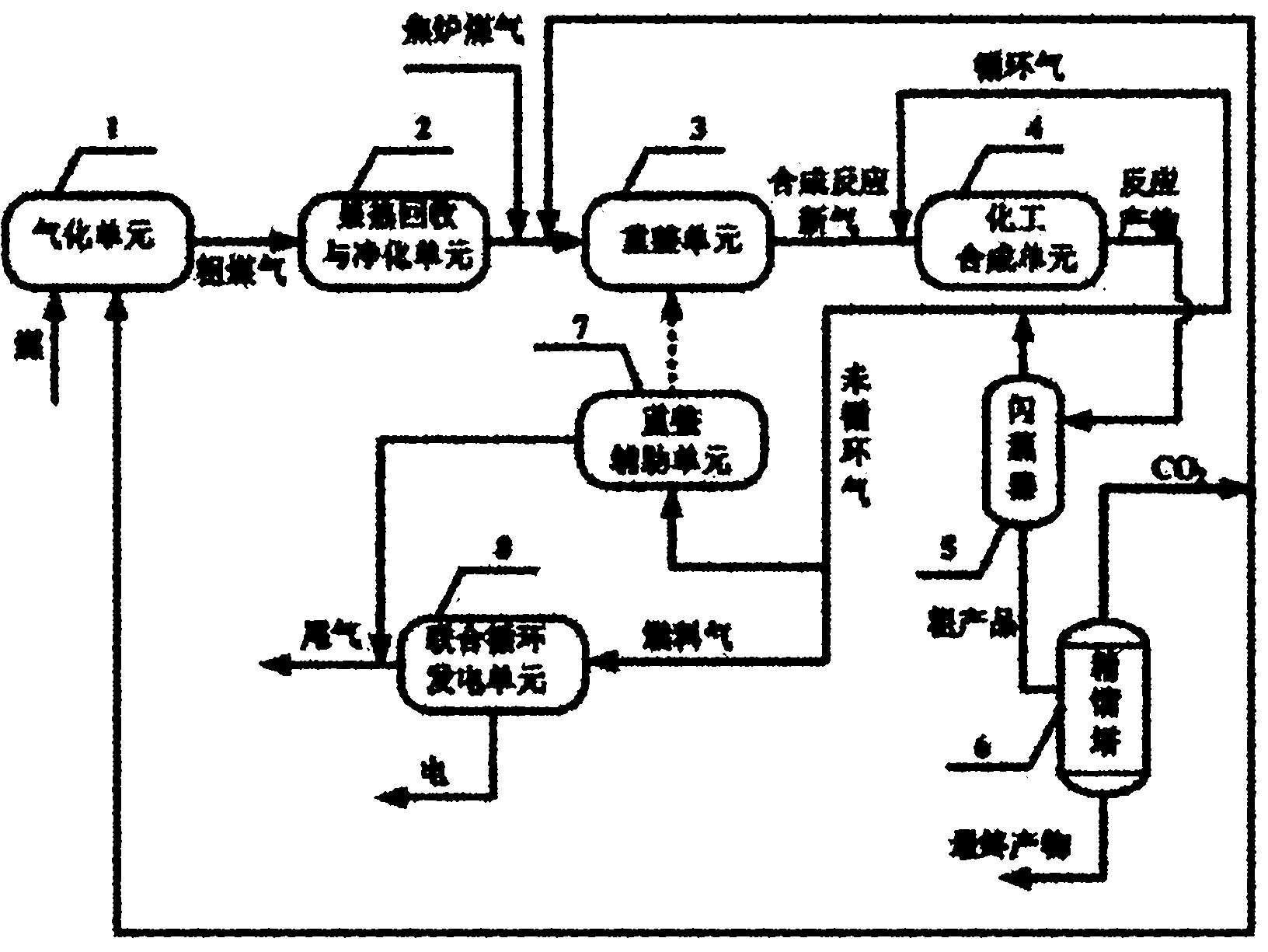 Chemical power poly-generation energy system and method for recycling CO2
