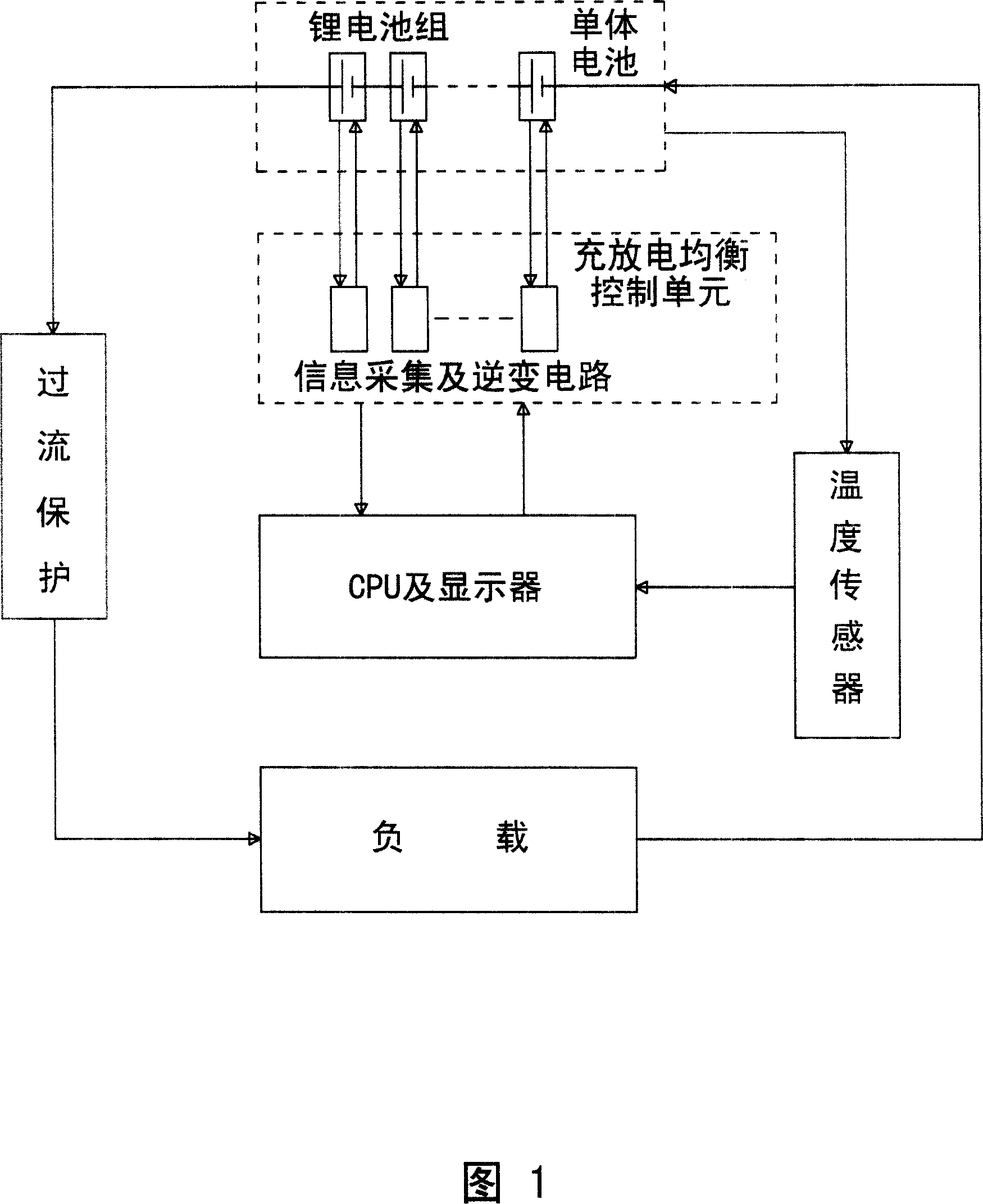 Charging-discharging automatic balancing method for serial power lithium battery
