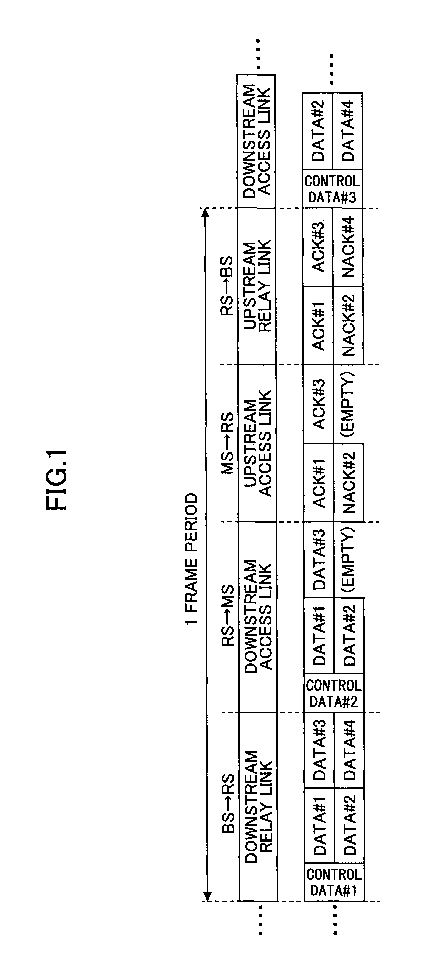 Re-transmission control method and relay station apparatus in a relay communication system