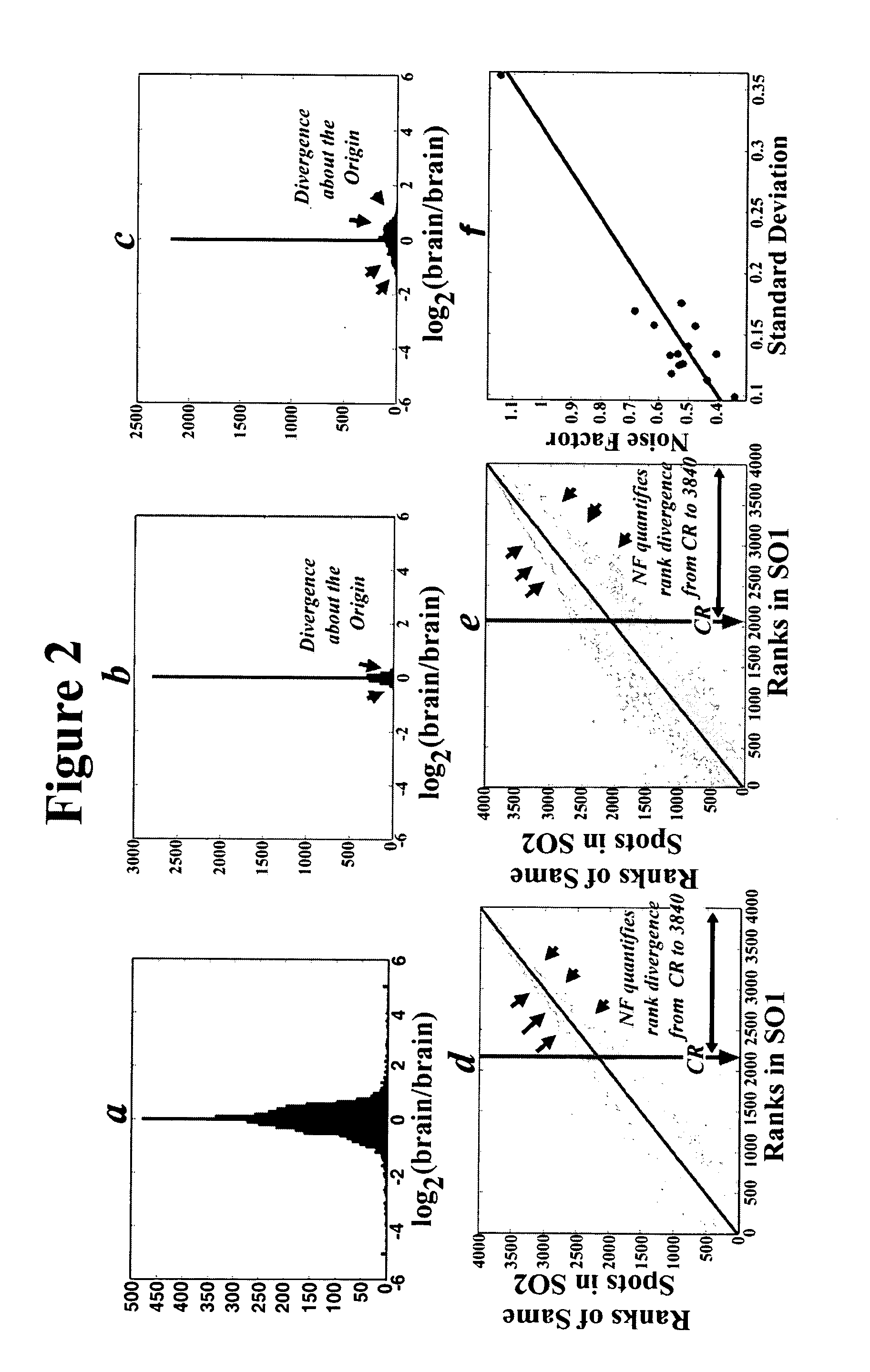 Methods for eliminating false data from comparative data matrices and for quantifying data matrix quality
