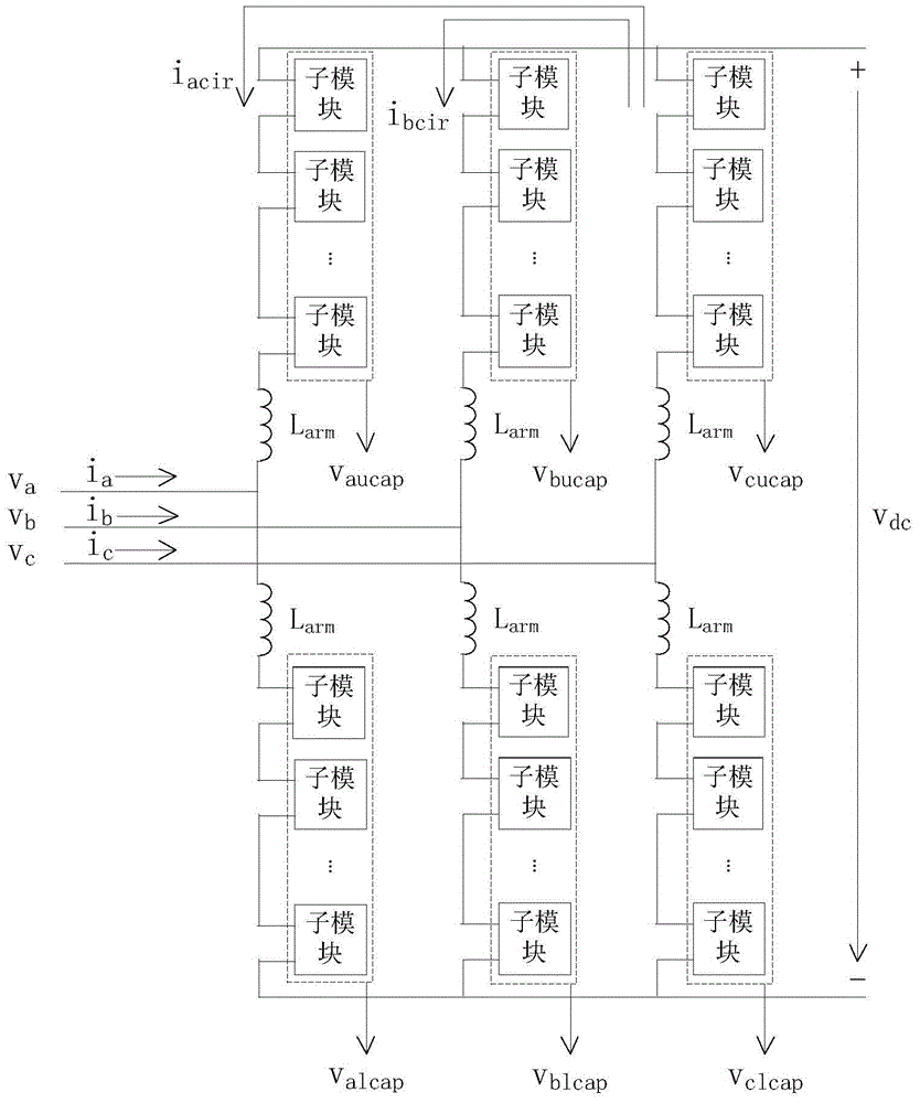 Voltage balance method between bridge arms of modular multilevel converter based on peak prediction