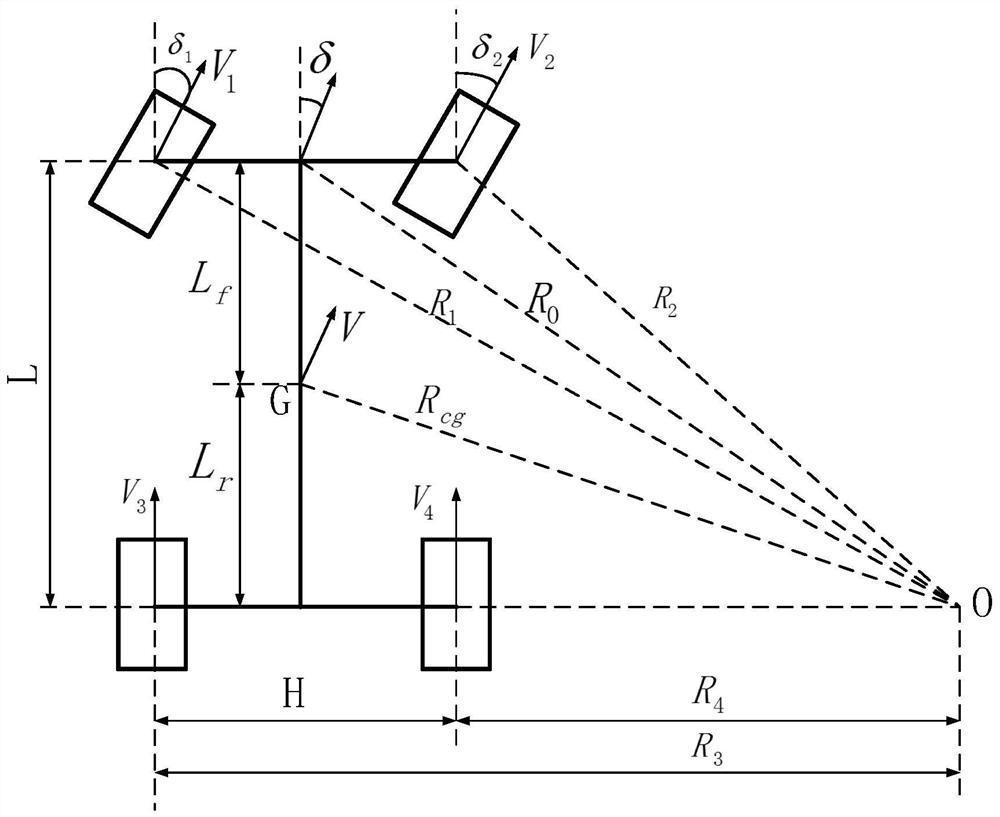 A method for electronic differential control of electric vehicles based on Ackerman steering correction